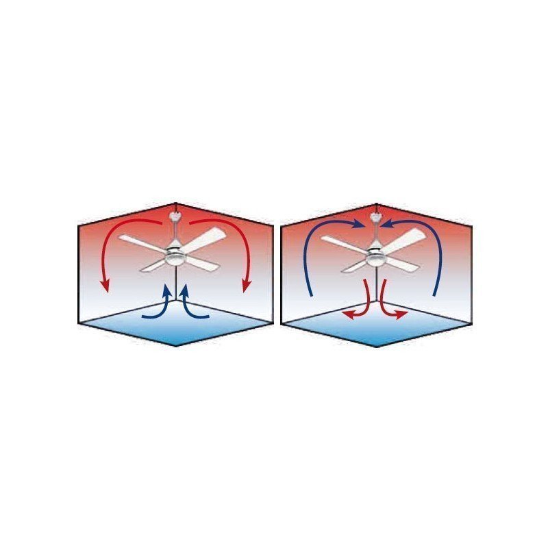 Soft de KlassFan un ventilateurs de plafond  DC design avec pales bois grande taile