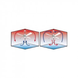 Ventilateur de plafond design Ecogama, 103 Cm télécommande 